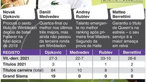 Torneio de Wimbledon começa 2.ª feira: Djokovic pode igualar recorde de Federer e Nadal