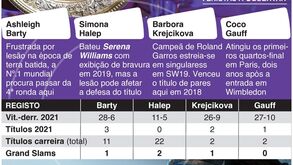 Serena Williams procura o 24.º Grand Slam em Wimbledon: torneio feminino promete emoção