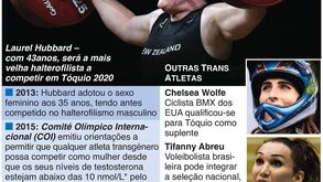 Quem é Laurel Hubbard, a primeira atleta transgénero na história dos Jogos Olímpicos