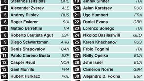 Os cabeças-de-série no quadro masculino do Torneio de Wimbledon