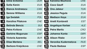 As cabeças-de-série no quadro feminino do Torneio de Wimbledon