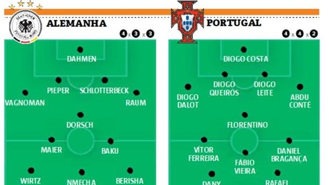 Portugal com estrelinha nos quartos de final do Europeu de Sub-21