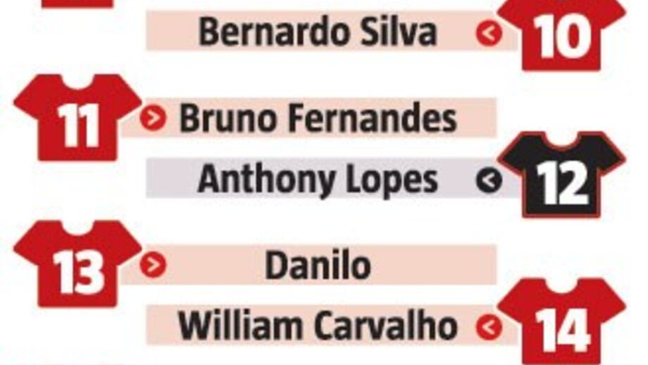 Os números nas camisolas da Seleção Nacional