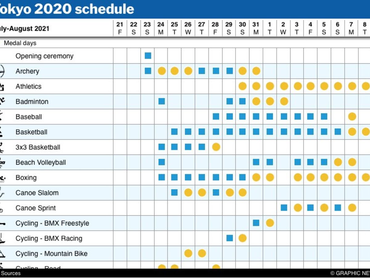 Futebol: conheça as 16 seleções apuradas para Tóquio'2020