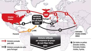 Vieira detido: veja como terá sido desviado o dinheiro da SAD
