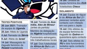 Surtos de Covid-19 em Tóquio'2020: como cresceram os casos desde o final de maio