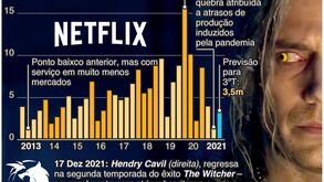 Quebra leva Netflix a mudar estratégia