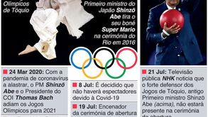 As datas e os acontecimentos que marcaram Tóquio'2020 até ao arranque