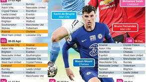 Premier League: os jogos que mais se destacam nas primeiras jornadas