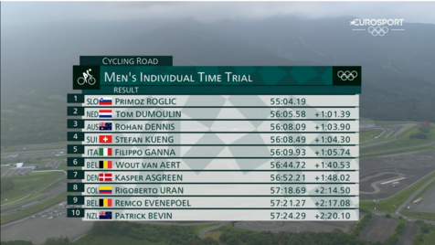 Joao Almeida Acaba Contrarrelogio Em 16 º Roglic Arrasa Tudo E Todos Ciclismo Jornal Record Joao Almeida Acaba Contrarrelogio Em 16 º Roglic Arrasa Tudo E Todos Ciclismo Jornal Record