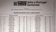 Classificações