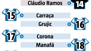 Conceição a 10 e um reforço com a 11: assim são os números do FC Porto para 2021/22