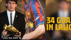 Os recordes de Messi com a camisola do Barcelona