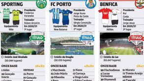 Liga Bwin 2021/22: o plantel e o onze base de todas as equipas