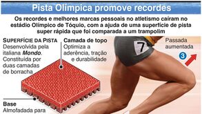 Recordes caem em Tóquio e o segredo está... na pista