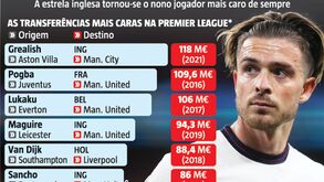 Grealish já bate recordes no Manchester City... e ainda nem jogou