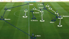 O FC Porto-Belenenses SAD visto à lupa: Dragão de alta voltagem