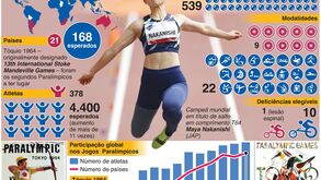 Crescimento e evolução dos Jogos Paralímpicos