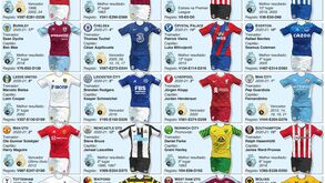 Guia das equipas da Premier League