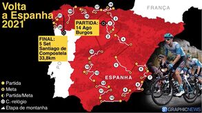 O percurso da Vuelta'2021