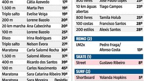 Os resultados de todos os portugueses em Tóquio'2020
