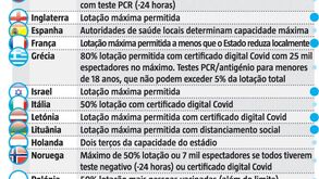 Assim são as regras do regresso dos adeptos aos estádios na Europa