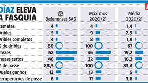 Luis Díaz eleva a fasquia no FC Porto: os números do colombiano que fazem a diferença 