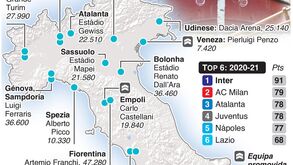 Serie A de regresso: o guia das equipas participantes