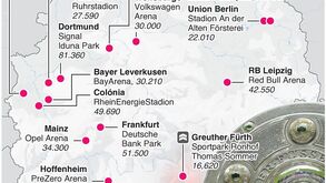 O guia das equipas da Bundesliga