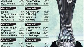 Conference League: o guia da fase de grupos