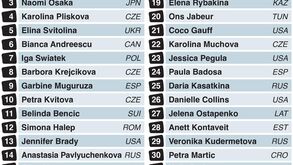 US Open: quadro feminino