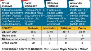 US Open: as principais figuras do quadro masculino