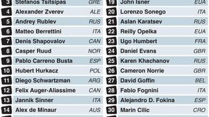 US Open: quadro masculino