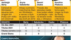 US Open: as principais figuras do quadro feminino