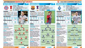 Do palmarés à equipa-tipo: os adversários do Benfica na Champions à lupa