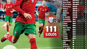 Cristiano Ronaldo: a história de um recorde