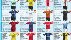 Guia das equipas presentes na Liga dos Campeões