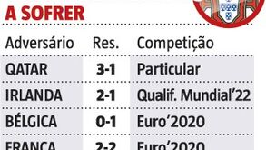 A série de Portugal sempre a sofrer golos