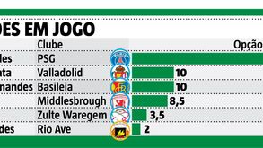 Os milhões em jogo no Sporting: o encaixe que os leões podem fazer no fim da época
