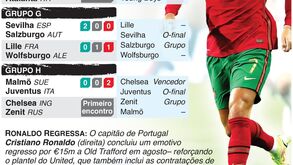 Liga de Campeões de volta: o frente-a-frente das equipas que jogam hoje