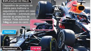 O que é o Halo? Os materiais, quando foi introduzido e que peso está preparado para suportar