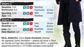 Liga de Campeões: o frente-a-frente das equipas que jogam hoje