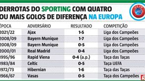 Perder por muitos nas competições europeias tem novo capítulo no Sporting