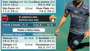 Taça Libertadores da América: os duelos das meias-finais