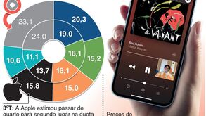 Esperanças da Apple estão no iPhone 13 