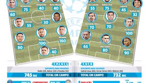 Milhões à solta em Paris: PSG e Manchester City reencontram-se na Champions