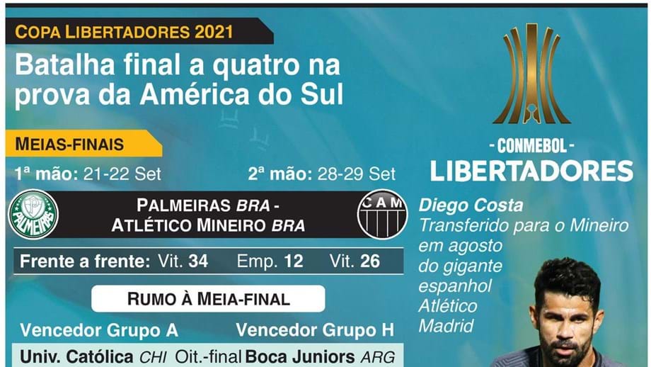 FUTEBOL: Meias finais da Copa Libertadores, 1ª mão, 5/6 Jan infographic
