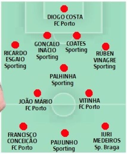 O onze de Filipe Chaby
