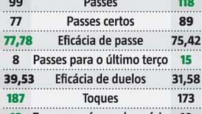 Olhem que dois: o que rende a sociedade Pote-Sarabia