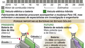 Previsões apontam para enorme subida na venda de carros elétricos